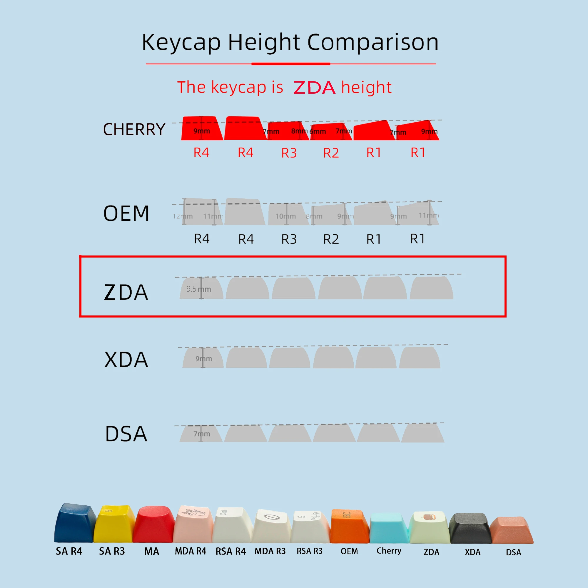 YMDK ZDA Black Keycaps Set