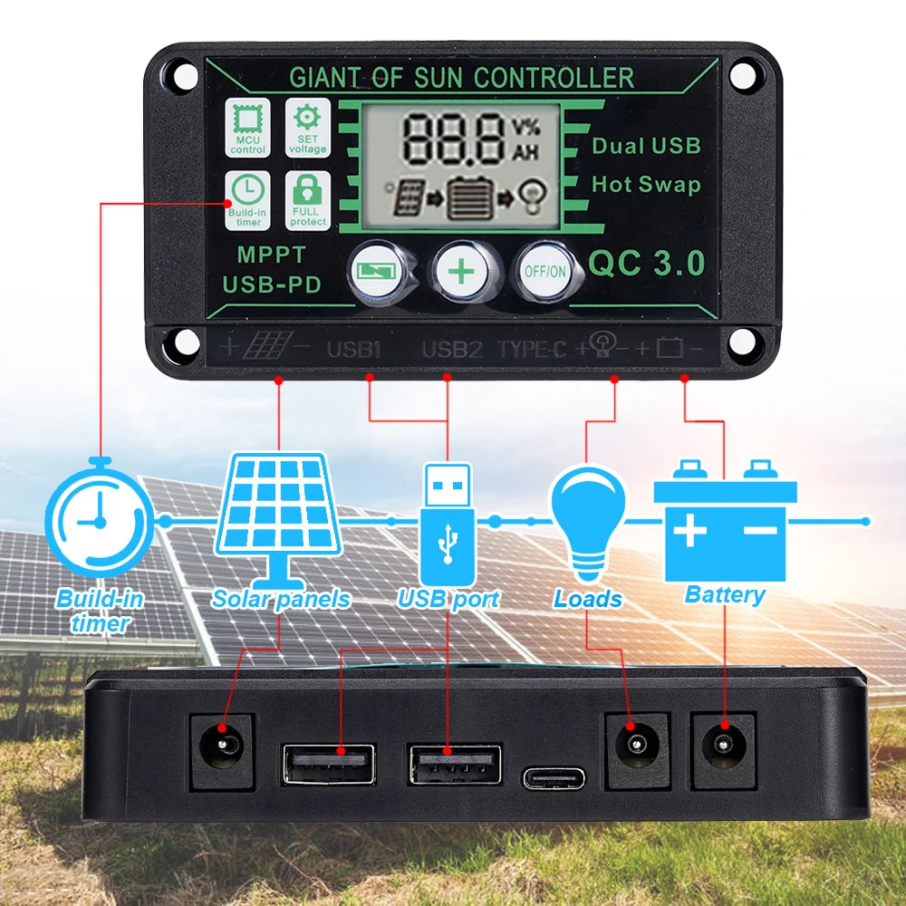 50W Solar Panels Car Charger 2 Output Type-c Interface Electric Rechargeable Appliances For Household Chargering Device Parts images - 6