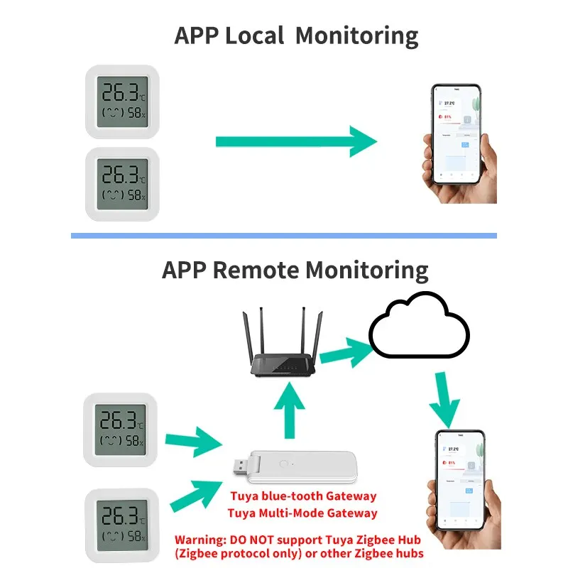 Wireless Temperature Humidity Sensor Remote Monitor