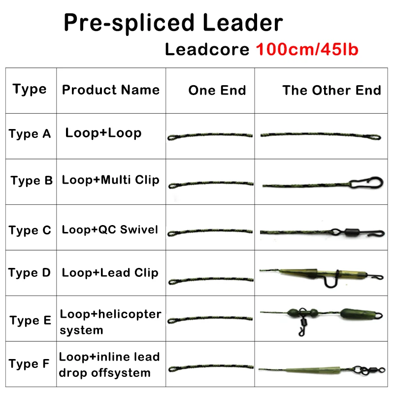 3er Set Leadcore Vorfächer Mit Blei-Clip - Perfekt Fürs Karpfenangeln