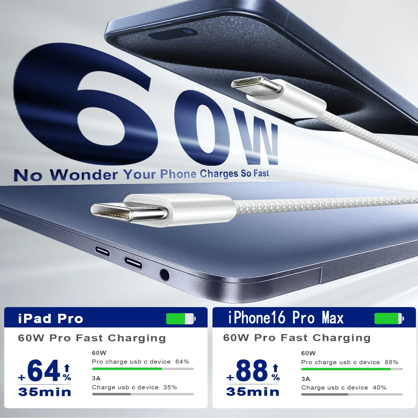 รูปสินค้า สายชาร์จเร็ว USB-C สุดคุ้ม รองรับ iPhone Samsung iPad MacBook