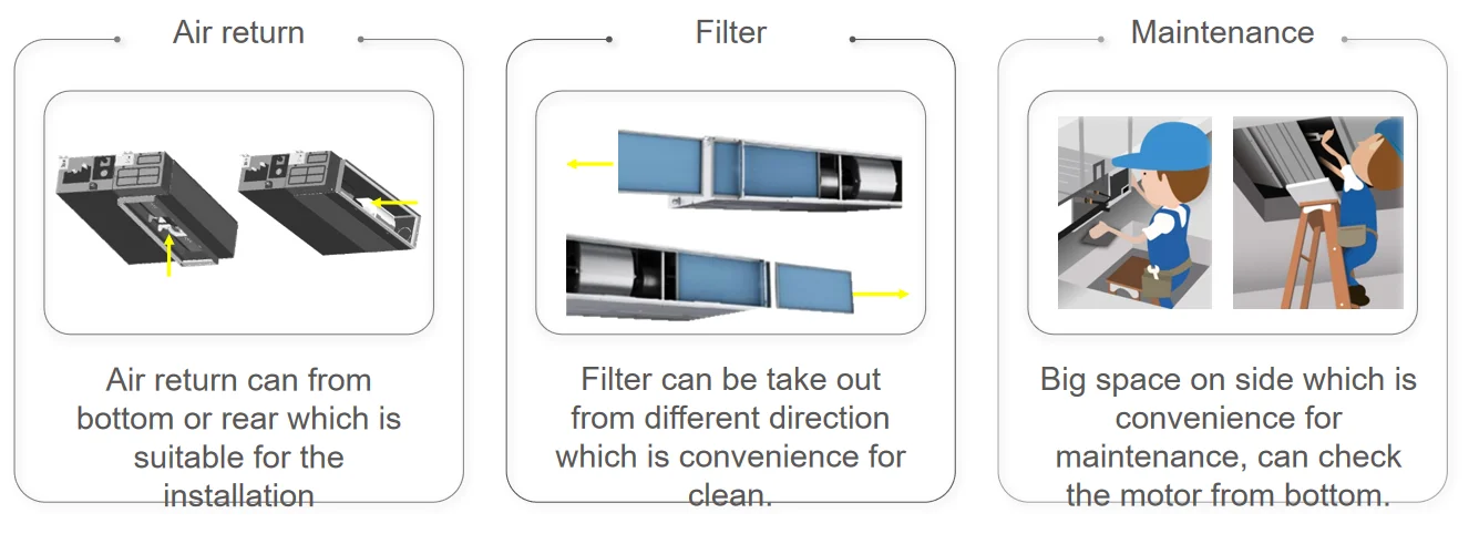 220V 50Hz Ducted Fan Mini Split Air Conditioners HVAC System Ducted air Conditioning