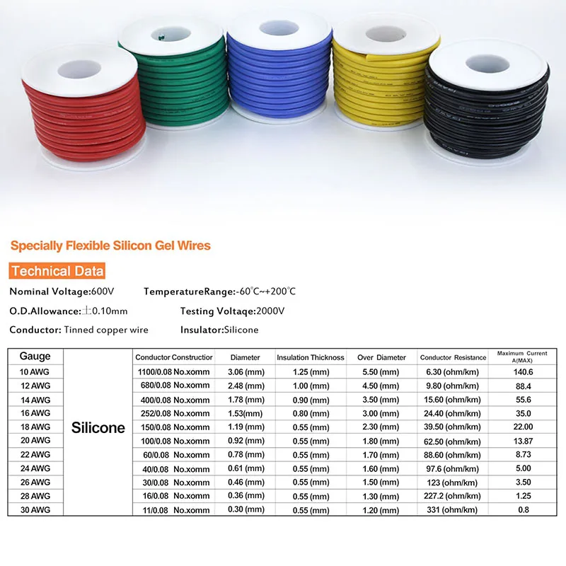Premium Heat Resistant Silicone Wire - Ultra-Flexible Stranded Tinned Copper Cable (Super Soft, Various Gauges)