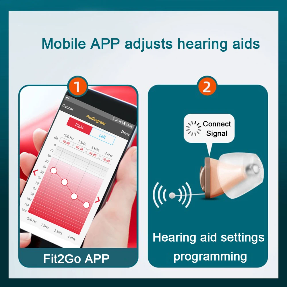 Rexton Inox Super Invisible Hearing Aids CIC Digit 8 Channel Hearing Aid App Adjustable Ear Aid For Mild to Moderate Deafness hearing aid