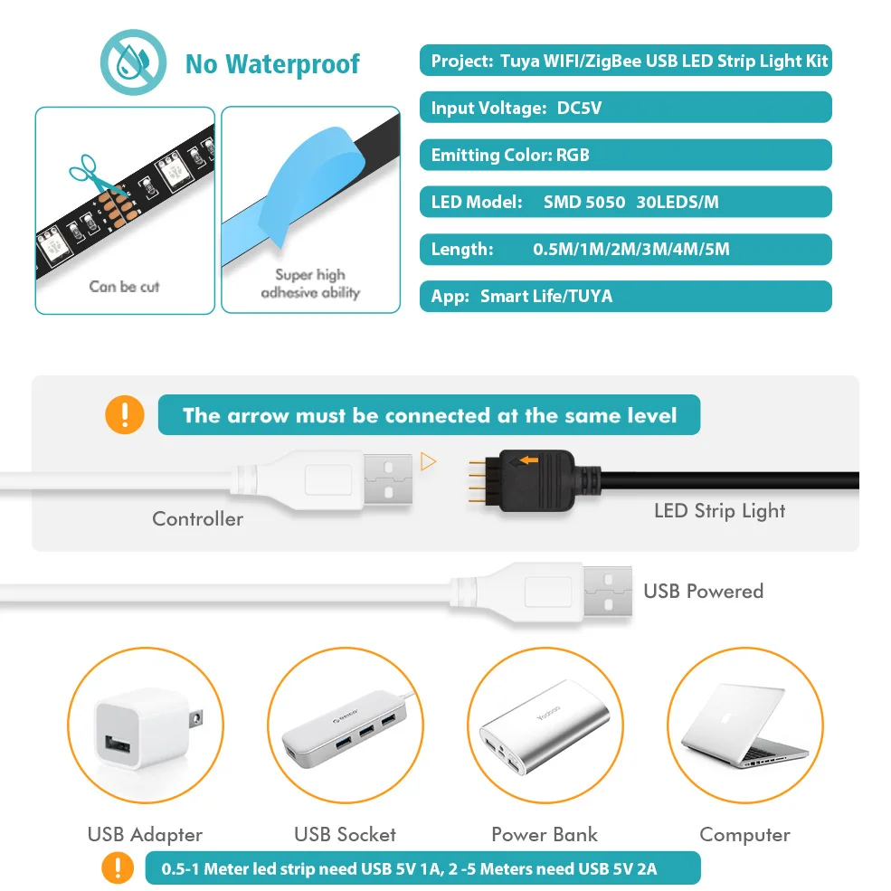 Smart RGB LED Light Strip with WiFi & USB Connectivity - Customizable Ambient Backlight, Voice Control Compatible