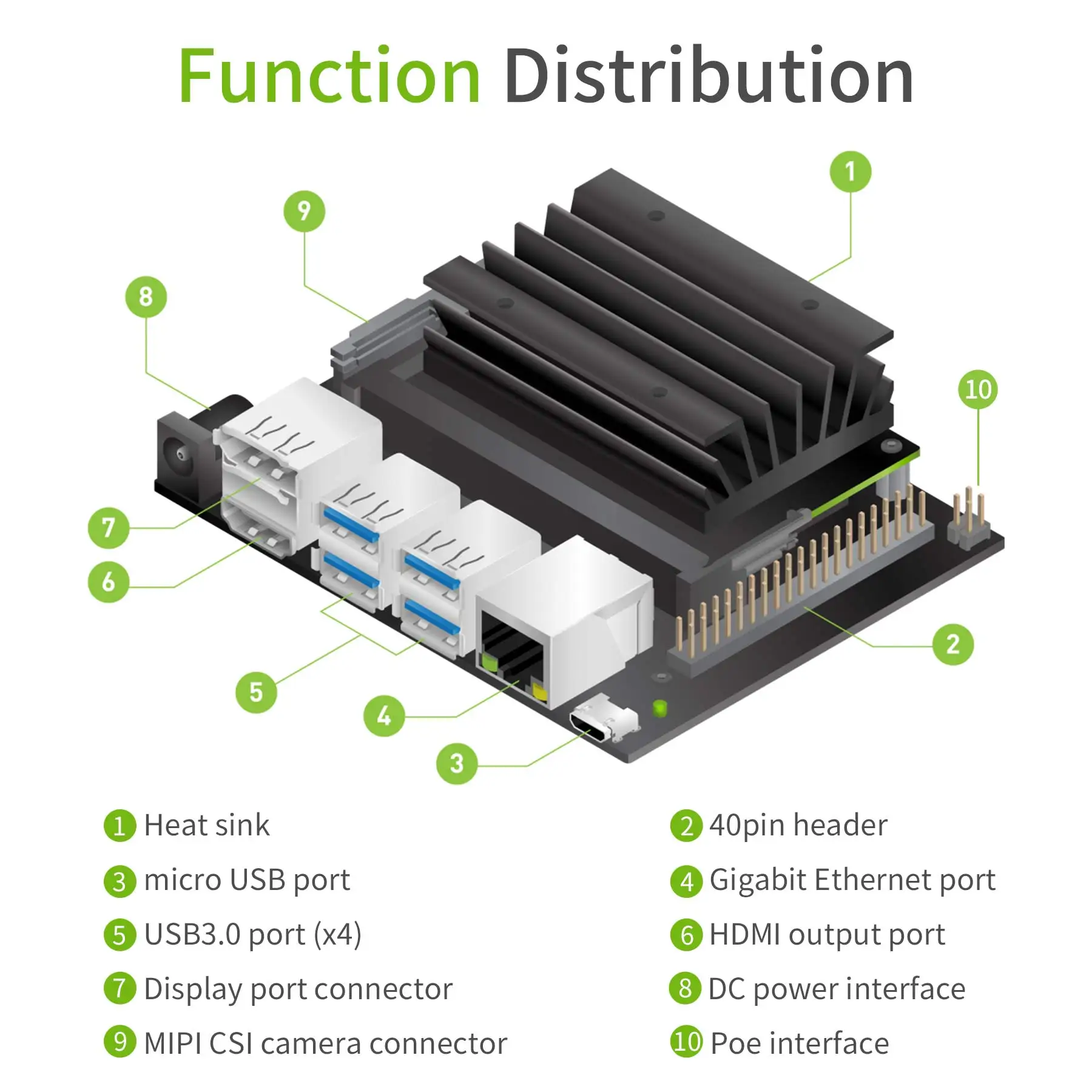 Jetson NANO 4GB B01  ŰƮ (SUB)  Jetson  ΰ  α׷ κ CE ROHS