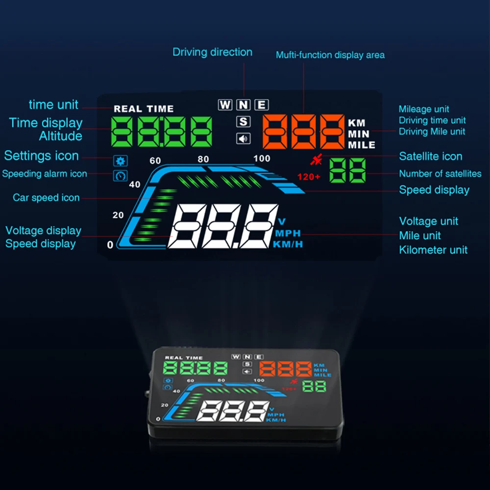  ÷    ڵ ׼, ڵ HUD ÷, Q7  , GPS  ð, 5.5 ġ
