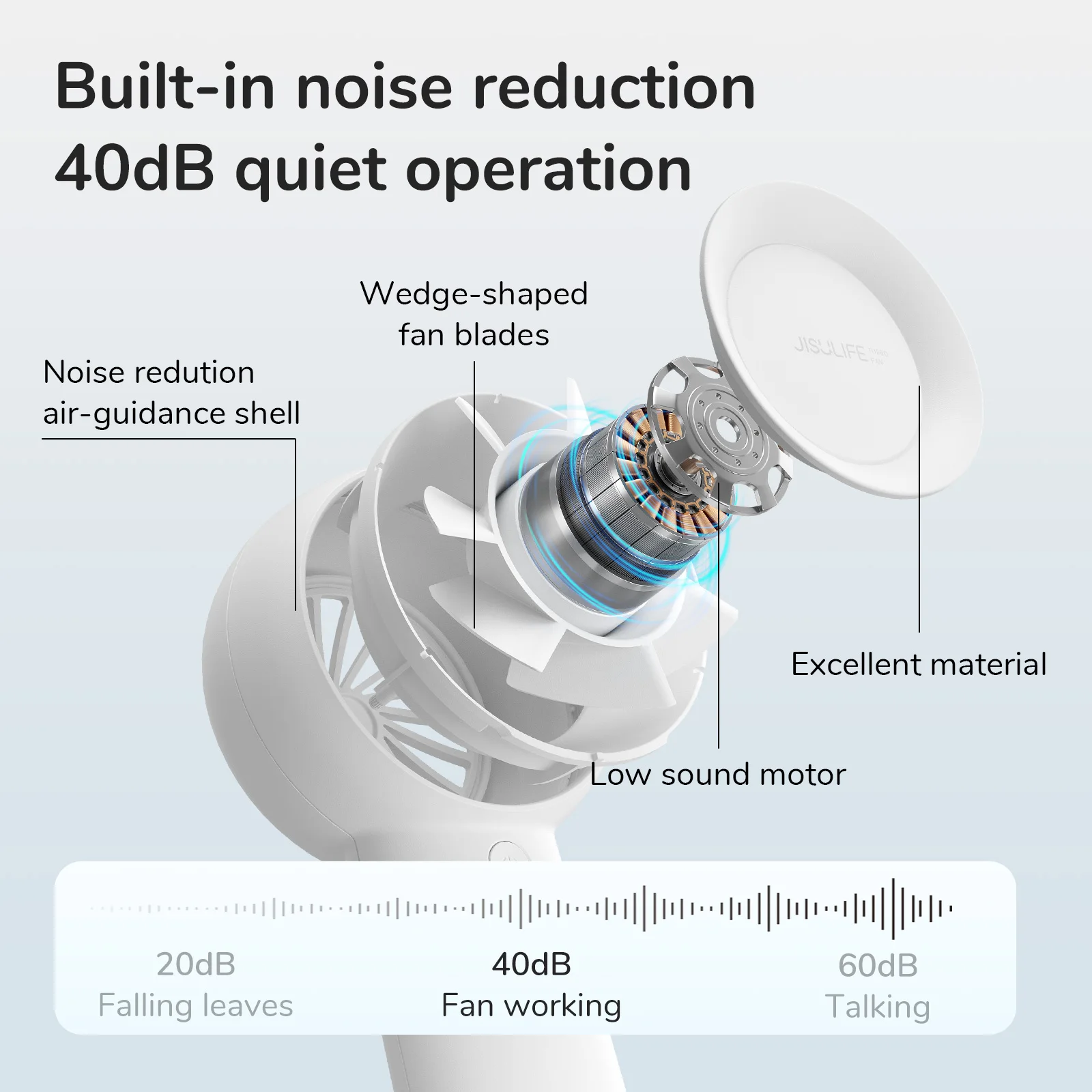 5000mAh Portable Turbo Fan - 6 Speed Foldable Personal Fan With Digital Display For Travel & Office