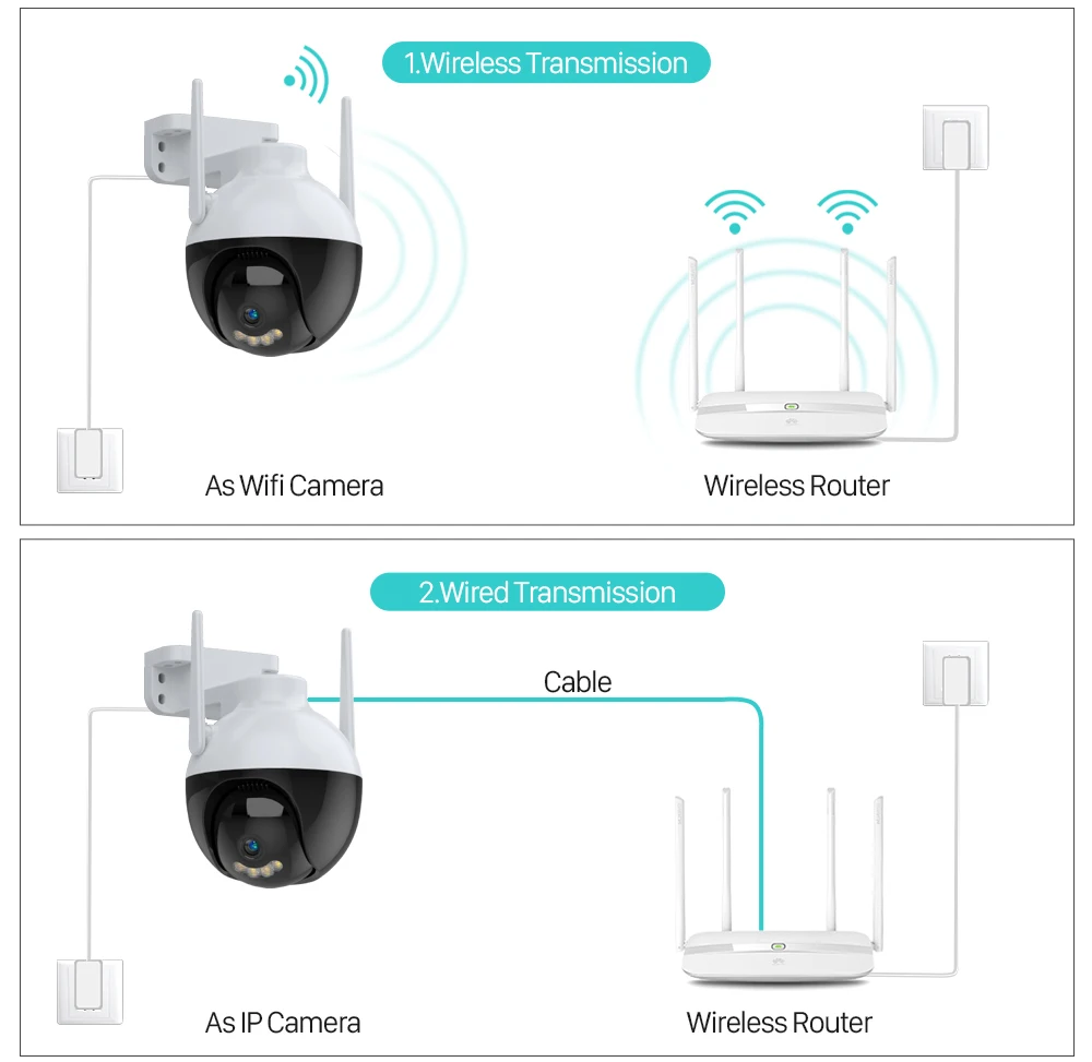 According to your needs, you can choose wireless connection or network ...