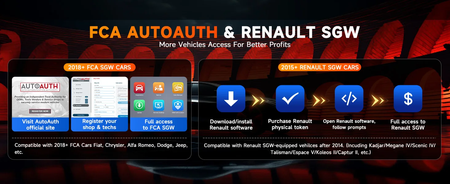 Autel MaxiPRO MP900 KIT OBD2-Scanner mit 11 OBD-Adaptern, vollständige bidirektionale Scan-Tools, ECU-Codierung, 40+ Reset-Funktionen, Verbesserung des MK900 – Detail 15