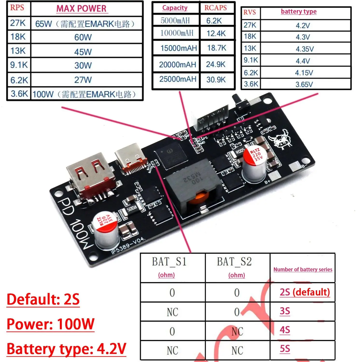 Face avant du module de charge rapide 100W PD pour batterie drone IP5389, écran OLED et boutons de réglage