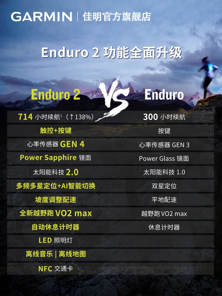 Garmin ε ߿  ġ, Ʈ , ո ð ũ, , Enduro2 Anduo, , ǰ
