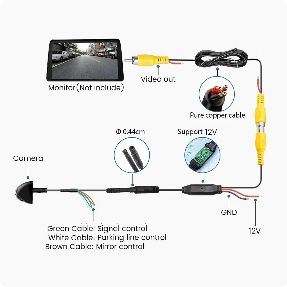 SZUK Car Rear View Camera 1080P Imager Camera, Wide Angle Night Vision Fisheye Lens AHD CVBS Car Reversing Camera Reversing - Image 6