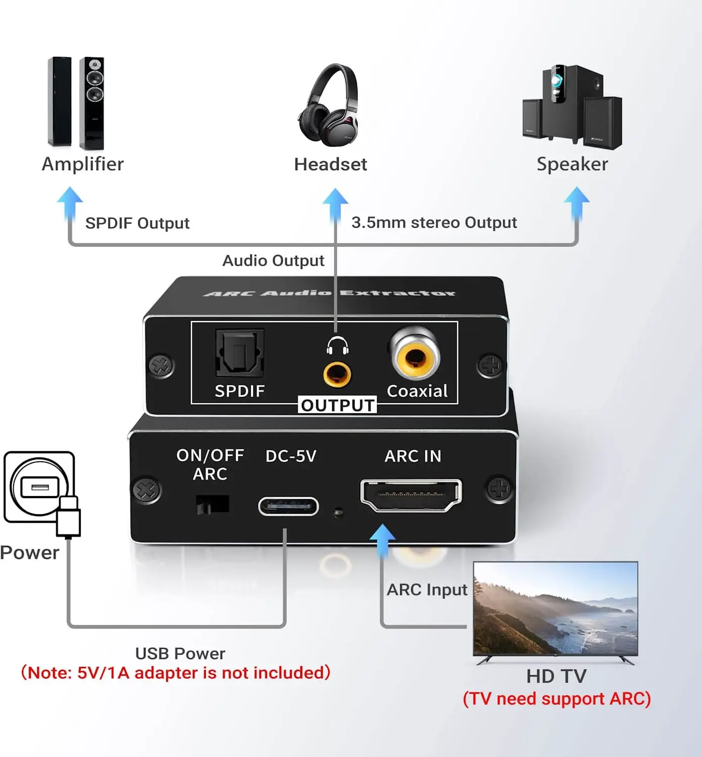 192KHz HDMI ARC , HDMI ARC   ARC TV to Toslink +  + Ƴα 3.5mm ׷   ä 