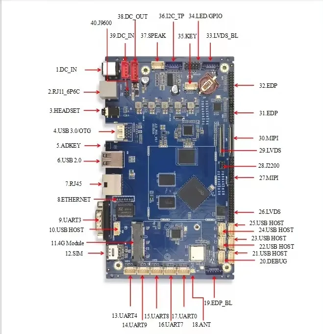 

JLDP05 Full Turnkey Solution Customized Motherboard Manufacturer Android PCBA Motherboard Control Board Assembly for POS machine