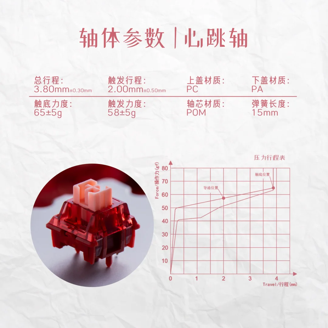 HAIMU 하트비트 사일런트 리니어 스위치 58g 5핀 핫스왑 게이머 기계식 키보드 스위치 공장 윤활 처리 AULA F75 AJAZZ용