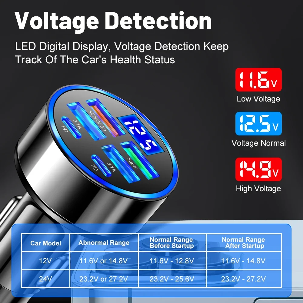 Car Charger 100W 6 Ports Car Charger Fast Charging PD QC3.0 USB C Car Phone Charger Type C Adapter iPhone Samsung Huawei Xiaomi