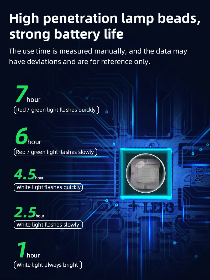 high penetration lamp beads, strong battery life The use time is measured manually, and the data may