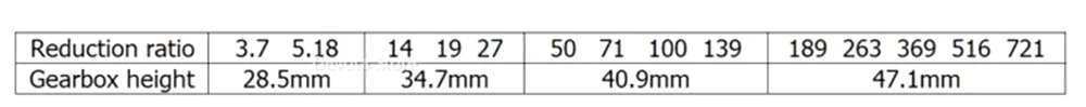 Description Picture 4 of item36MM Planetary Reduction Gearbox Precision Metal Gear Low Speed Transmission Accessories DIY 540 545 550 555 3650 36ZY Motor