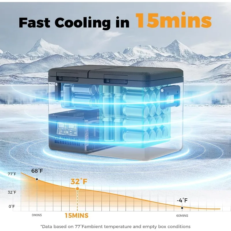 PT35 Car Refrigerator with AC Adapter,35L Dual Zone Portable Freezer,12 Volt Refrigerator Electric Cooler for Car campi 4