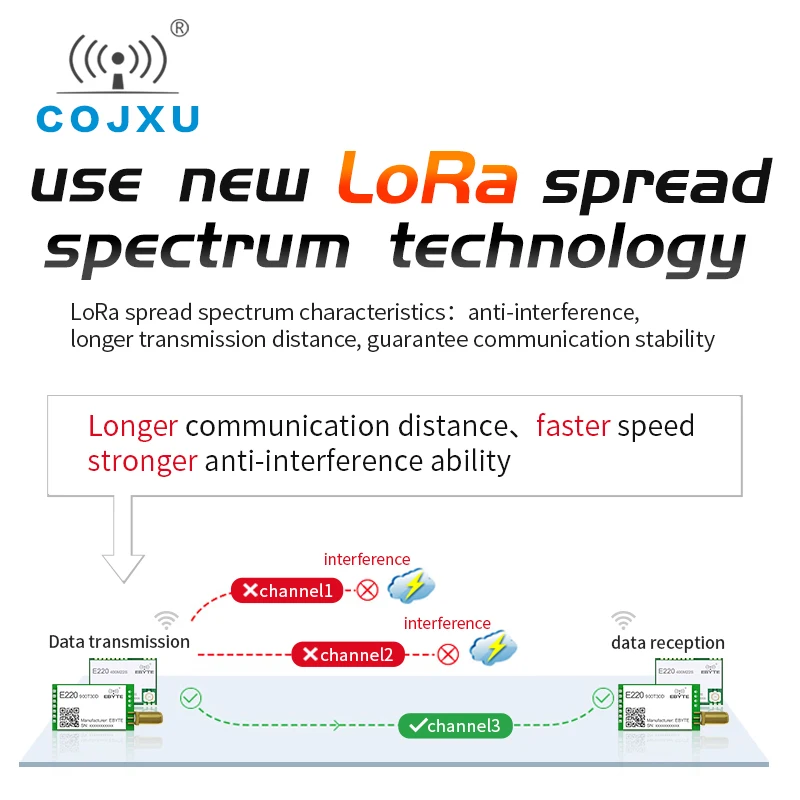 COJXU LLCC68 LoRa Module 868MHz /915MHz Rf Module 5km Long Range Wireless Transmitter and Receiver SMA-K Antenna E220-900T22D wireless module