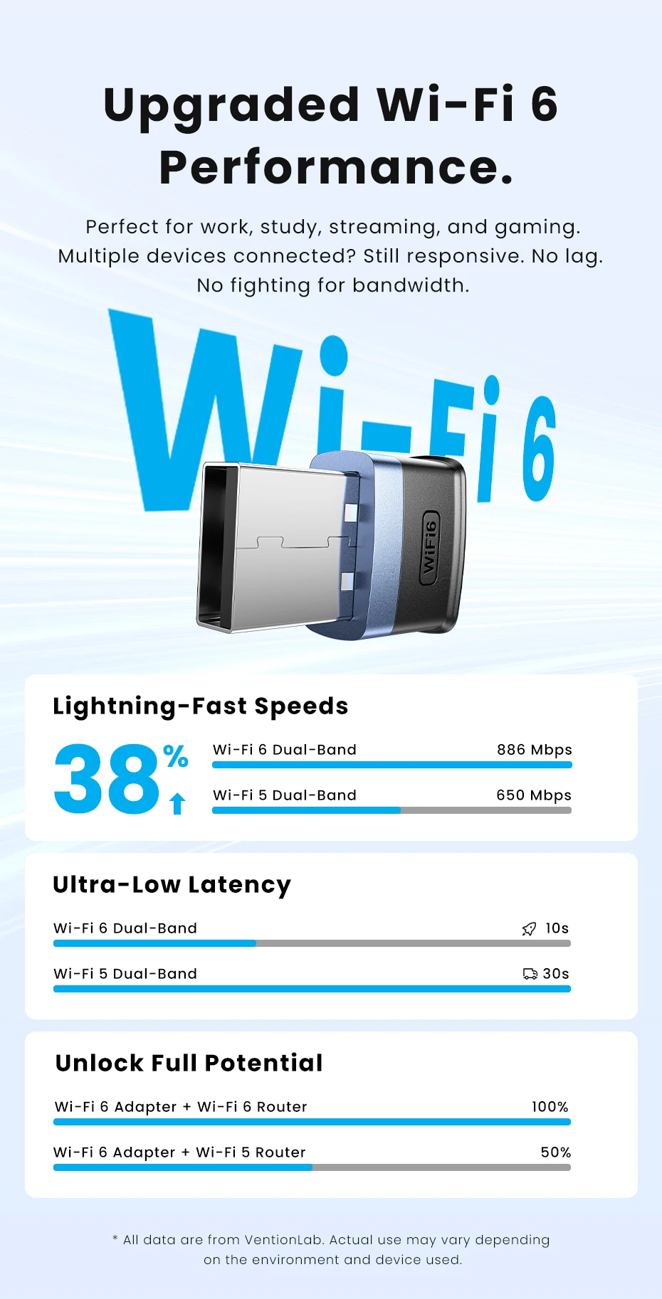 Adattatore wifi 6 usb vention ax900 scheda di rete wireless_voghion.com