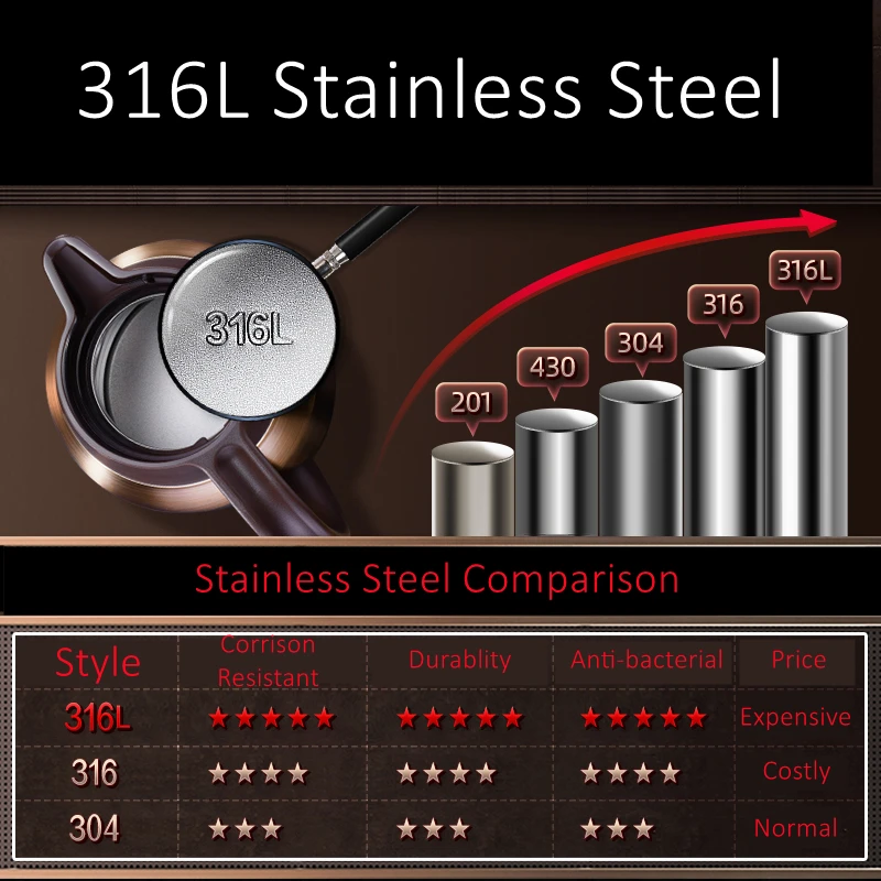 LFGB Certificated 316L Stainless Steel Thermos 99.9% Anti-bacterial Vacuum Flask Heat Insulation Warm Keeping Water Bottle 3