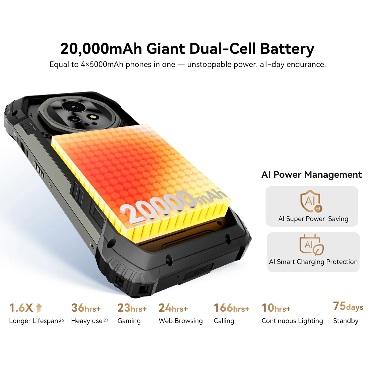 Blackview XPLORE 2 Projector 5G AI Rugged Smartphone, 6.73