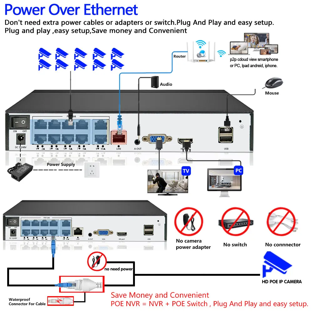     IP ī޶ Ʈ NVR ڴ, 6/10 ä, 4K UHD, 6CH, 8CH, 10CH, NVR 1 SATA HDD, ִ 8TB, 4K ȭ