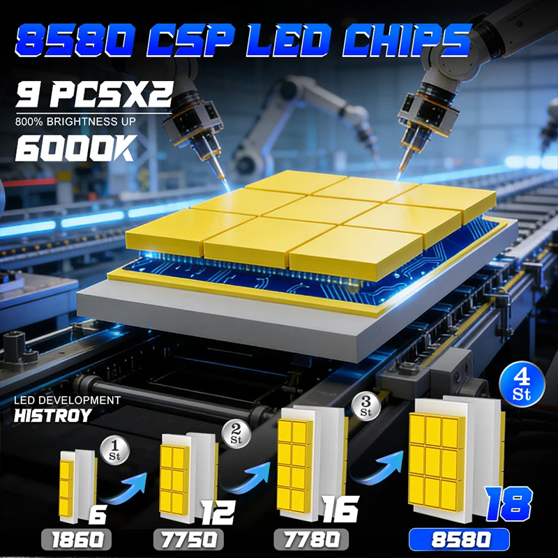 H1 LED 헤드라이트 초고휘도 CANBUS 전구 1:1 미니 6500W H4 H7 H11 H8 H9 9005 HB3 9006 HB4 팬 장착 자동차용 안개등