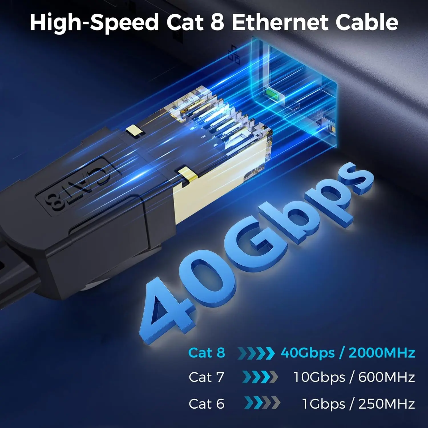 CAT8 Nylon Braided Ethernet Cables Flat High Speed 40Gbps 2000Mhz Internet Cable Network Cord with Gold Plated RJ45 Connector