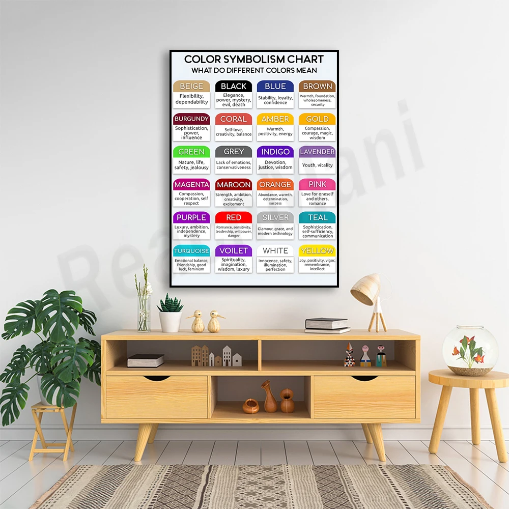 

Что означает ваш любимый цвет в вашем плакате, плакате с цветовой символикой, Образовательное настенное искусство, украшение комнаты,