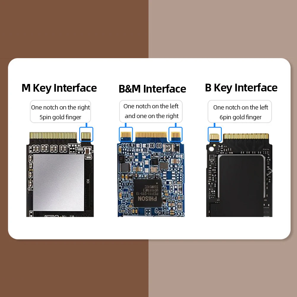 M.2 To USB Type C 3.1 SSD Case Tool-Free NVME/NGFF Dual Protocol External SSD Adapter Supoort for WindowsmacOS/Android/HaemonyOS