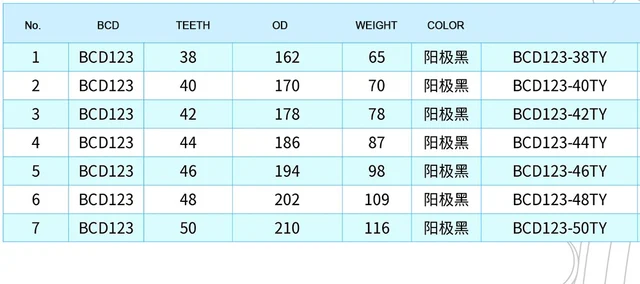 ストーンバイクチェーンリング BCD123 38T - 50T サークル