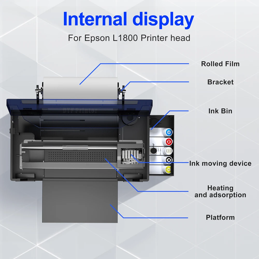 OYfame For Epson L1800 DTF Printer impresora dtf textil A3 t shirt printing Machine A3 Direct to Film Print-preheating DTF Print