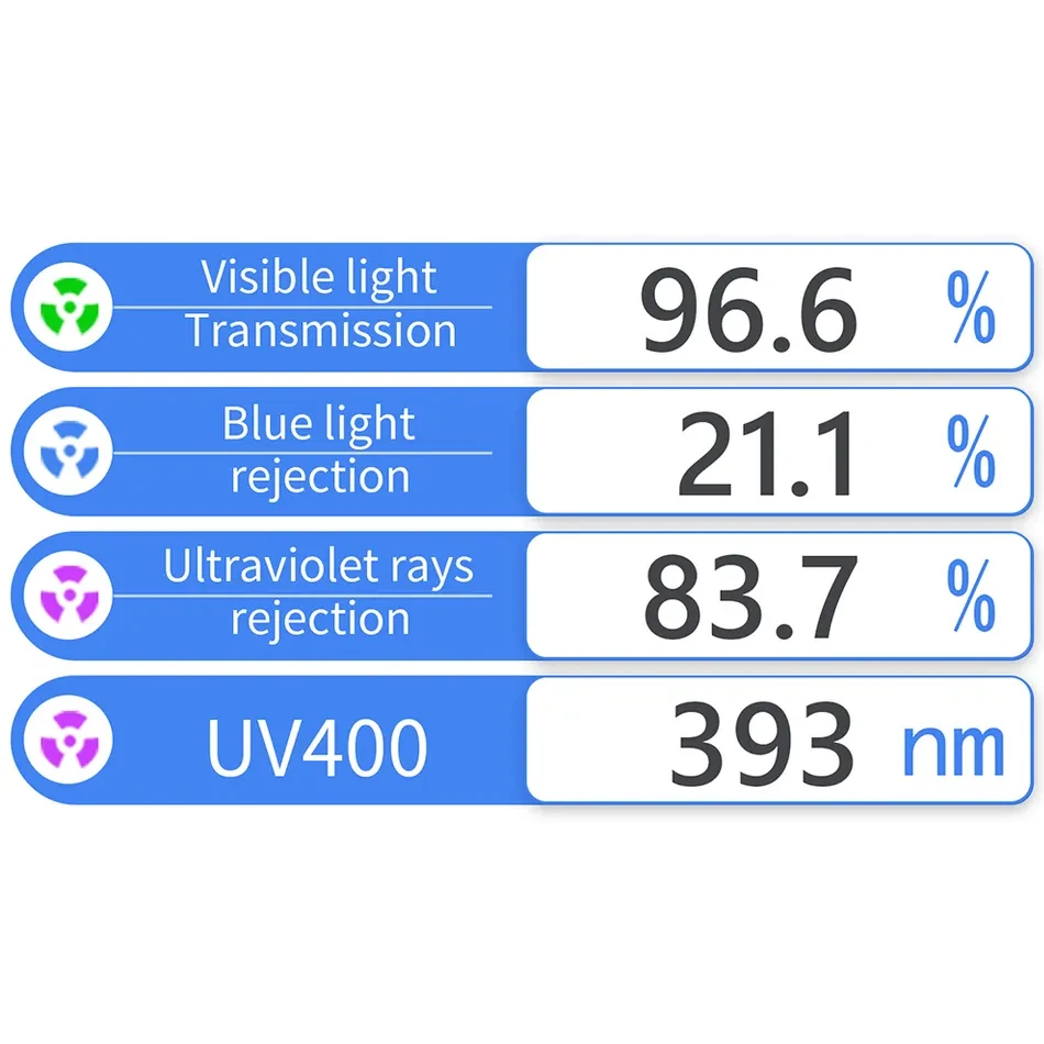 AIST 999D Spectrum Lens Transmission Meter for Anti-blue Eyeglasses with UV400 VLT Blue & Violet Light Transmission