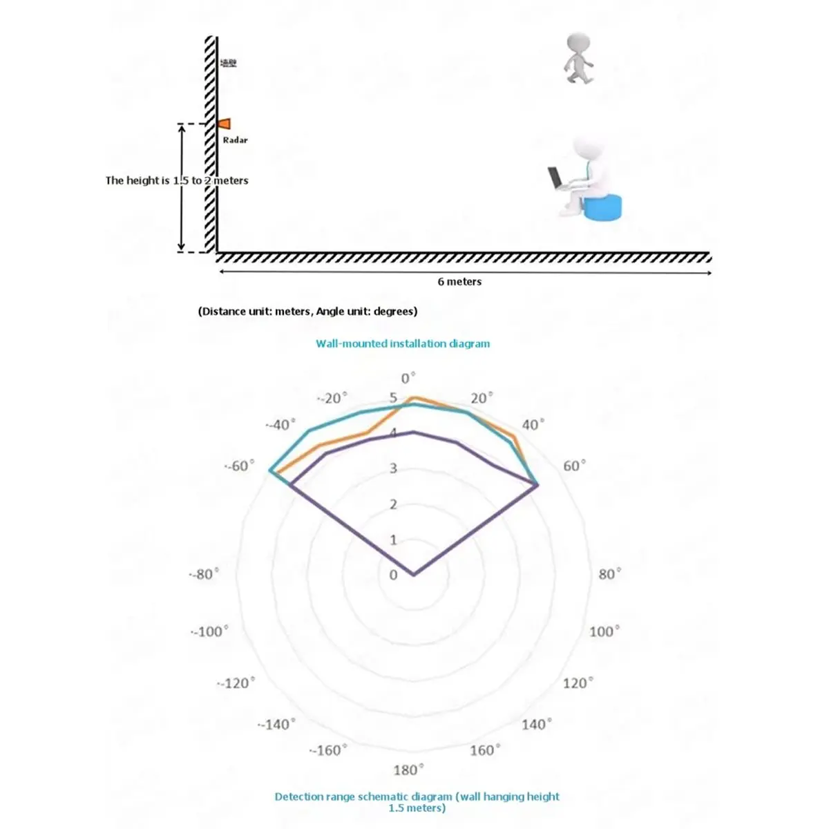 2026new 4pcs 24G MmWave HLK-LD2410C 존재 감지 레이더 센서 모듈 인간 존재 감지 레이더 센서 모션 감지 모듈