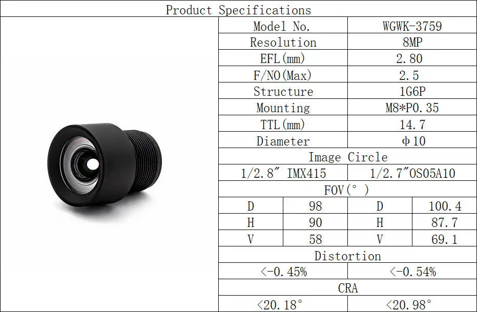 8MP HD No Distortion CCTV Lens M8 Mount 2.8mm Focal Length F2.5 Aperture 1/2.7"