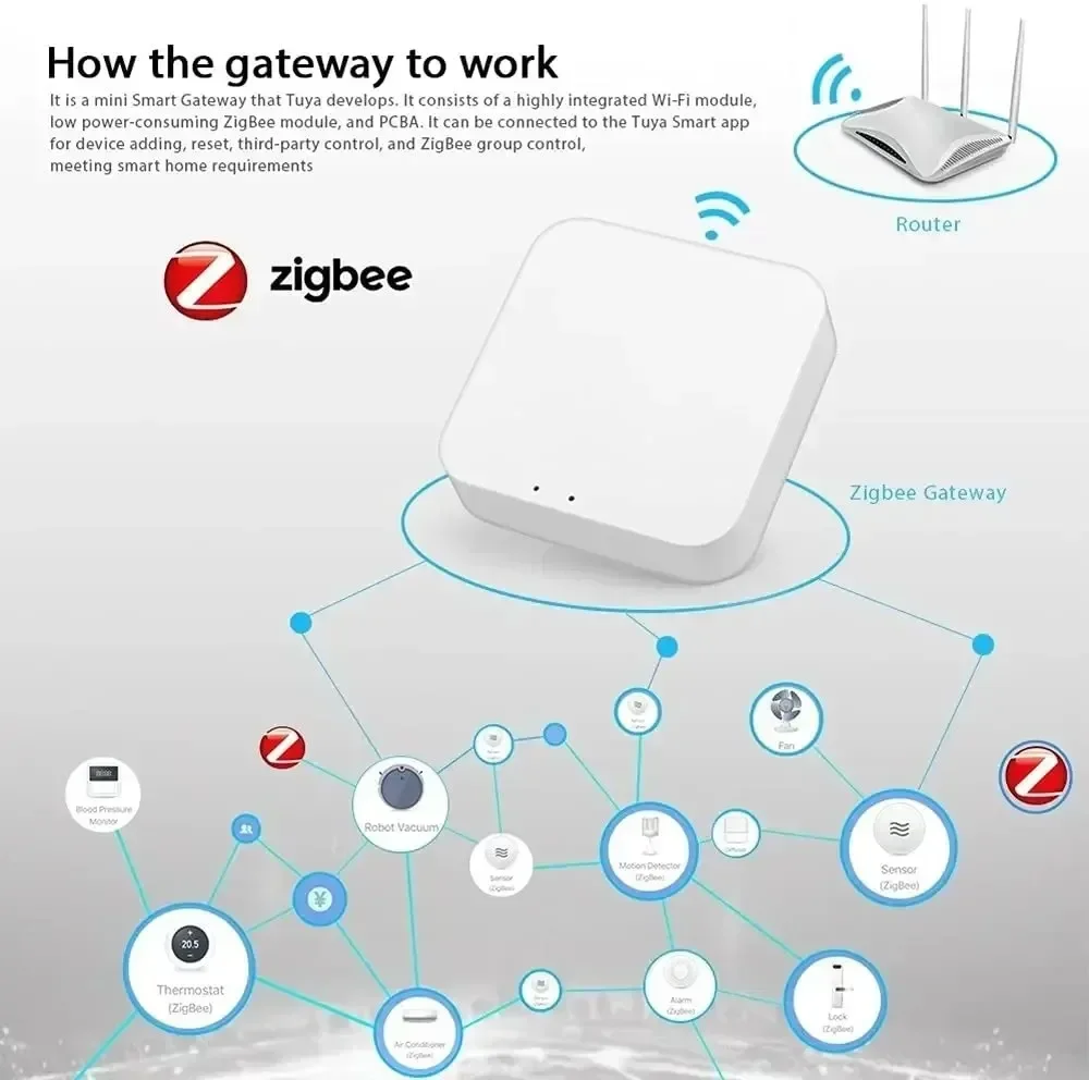 Tuya Zigbee Door Window Sensor Gateway Hub Water Leak Detector Pir Motion Sensor