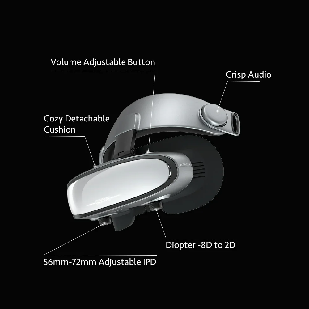 GOOVIS G3X Pro セット GOOVIS G3X Pro 3D Head Mounted Display – GOOVIS Shop