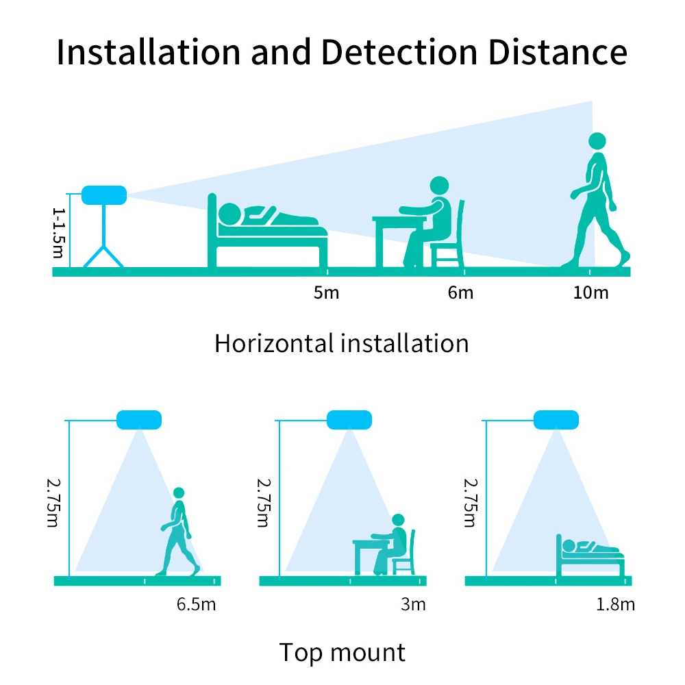 Tuya WiFi Zigbee Smart Human Presence Detector Human Body Motion PIR Sensor Radar Detector Microwave Sensors Wireless Real-time