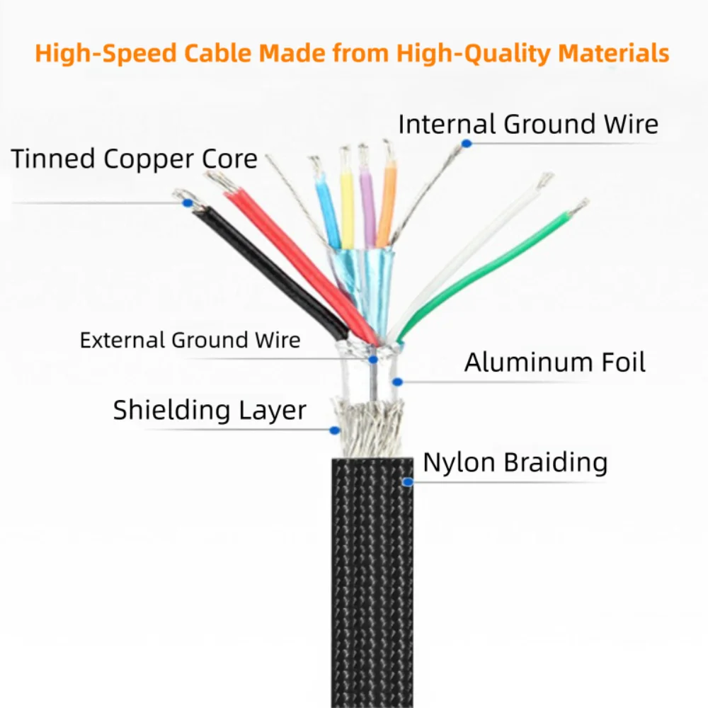 Braided High-Speed USB C to USB B 3.0 Printer Cable - Male to Male Adapter