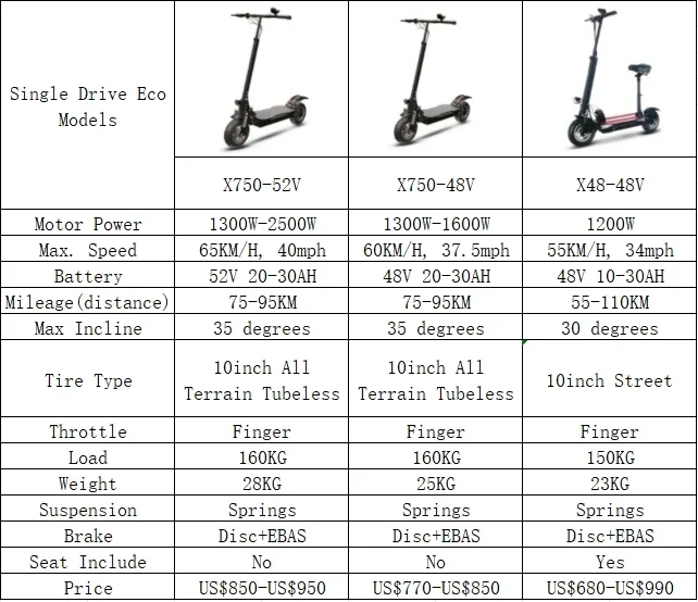 Ciclomotore Passaggio Di ProprietÃ Scooter 50 In Agenzia