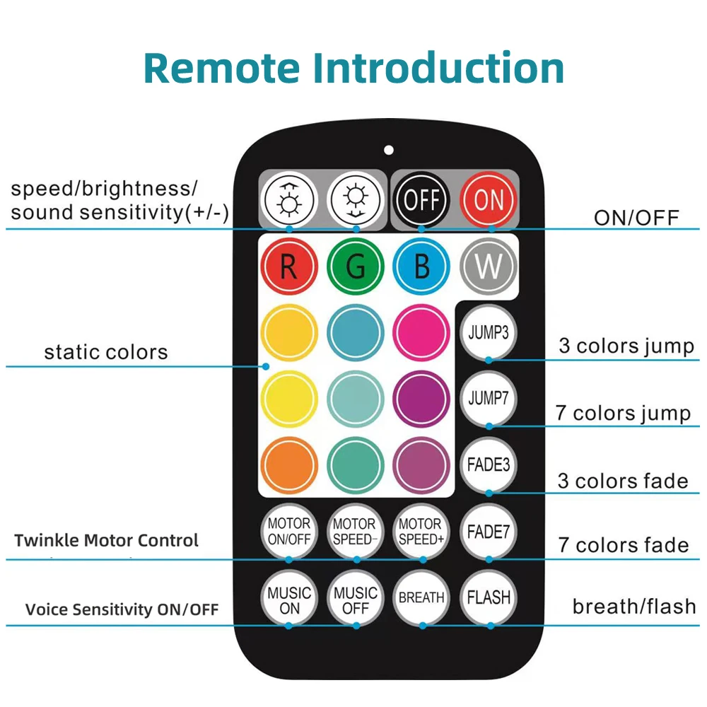 16W Twinkle RGBW Fiber Optic Star Ceiling Lights Kit Smartphone APP Control Car Roof Starry Sky Fiber Optic Light