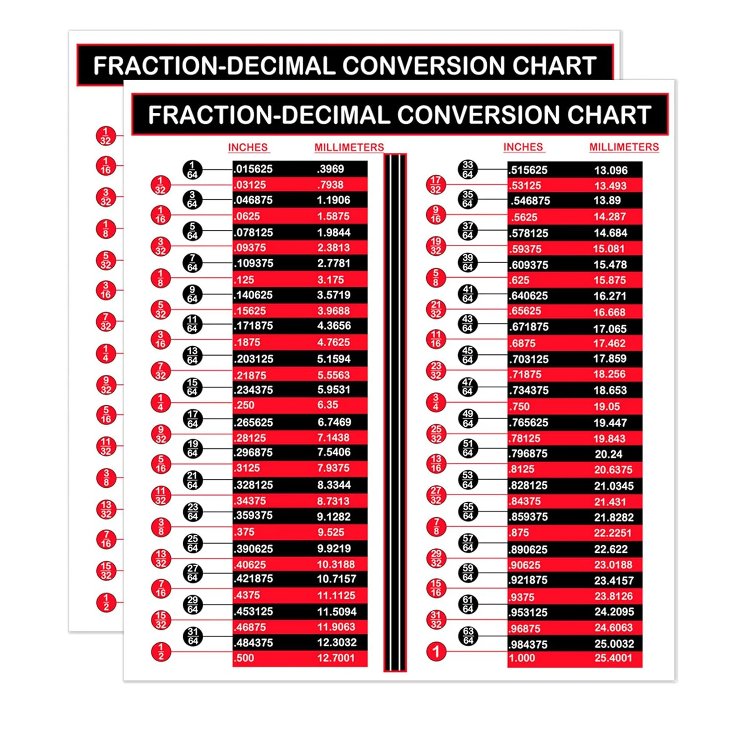 Fractions and Decimal Chart Sticker: The Ultimate Tool for Precision in ...