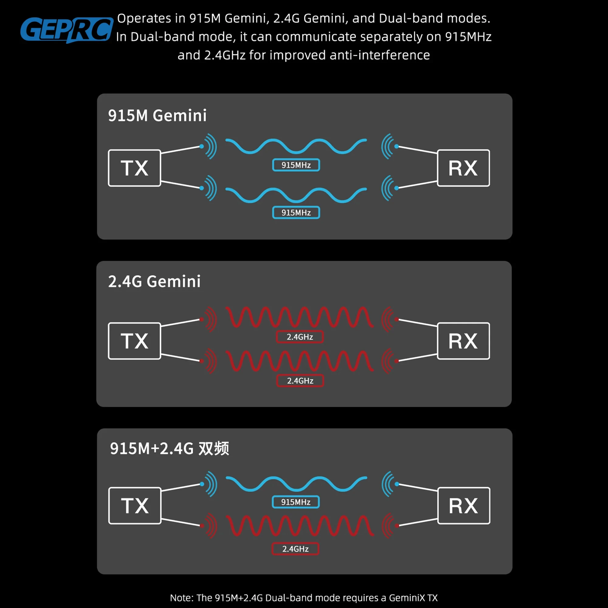 GEPRC ELRS 915M/2.4G C3 Gemini Xrossband Receiver TX Module Dual-RF Chip 1000Hz FPV Quadcopter Longrange Freestyle Drone Parts thumbnail 5