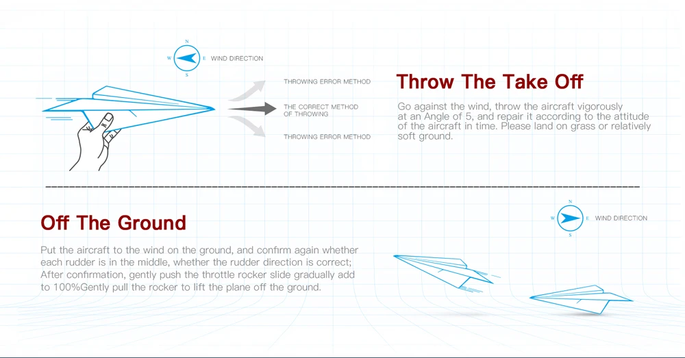 Wltoys A290 F16 3CH RC Airplane, WIND DIAECTION TNPONg EARCR METHOD Throw The Take