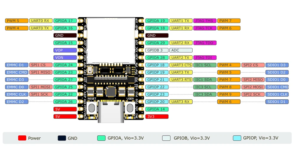 Sipeed MaixCAM Development Board NPU RISCV AI Visual Audio Serial Port Onboard W