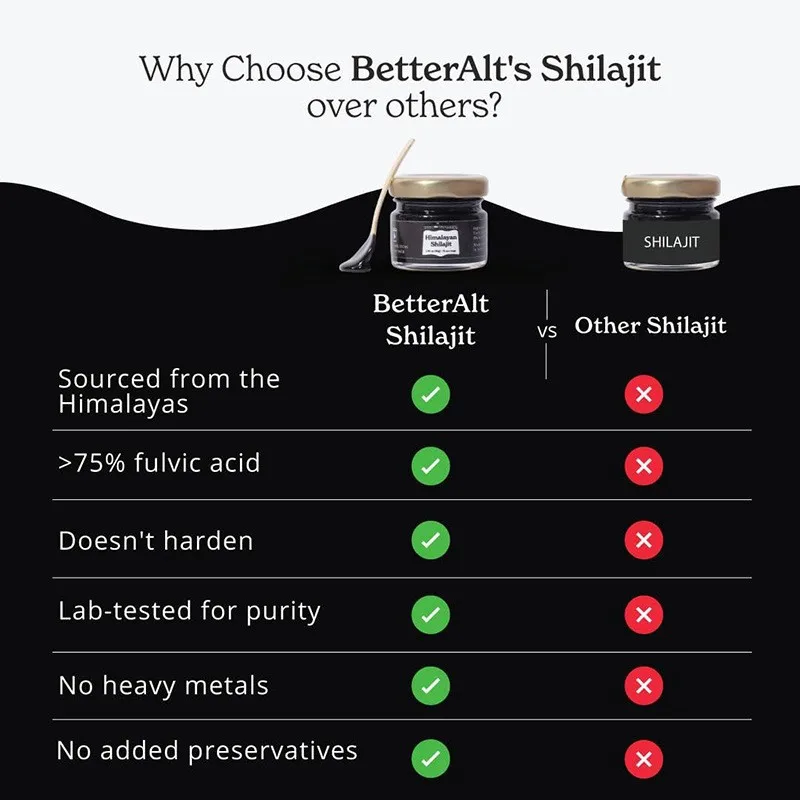 Natural Organic Shilajit Mineral Supplements for Immune Health Metabolism Overall Physical Health 1.06oz