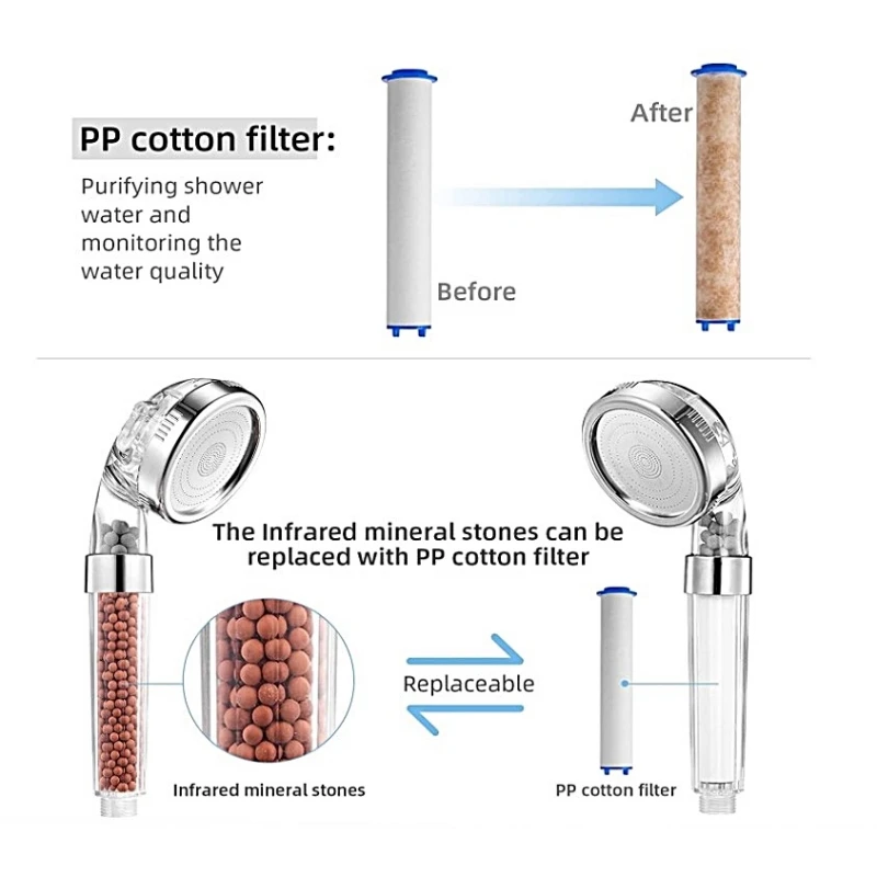 Shower Water Filter 10Pcs Replacement for Held Showerhead High Output Remove Chlorine Fluoride and Hard Water